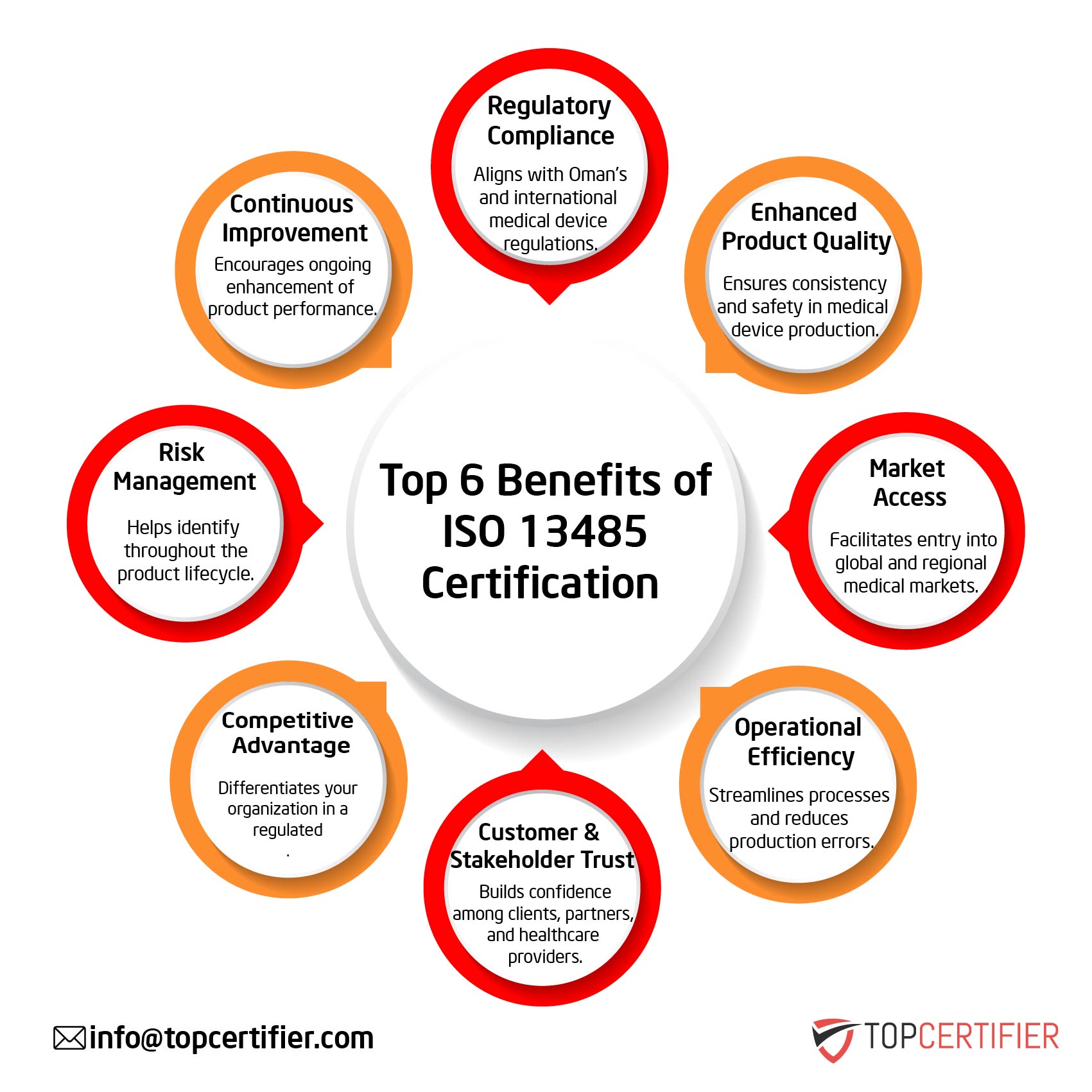 iso 13485 certification in Cambodia