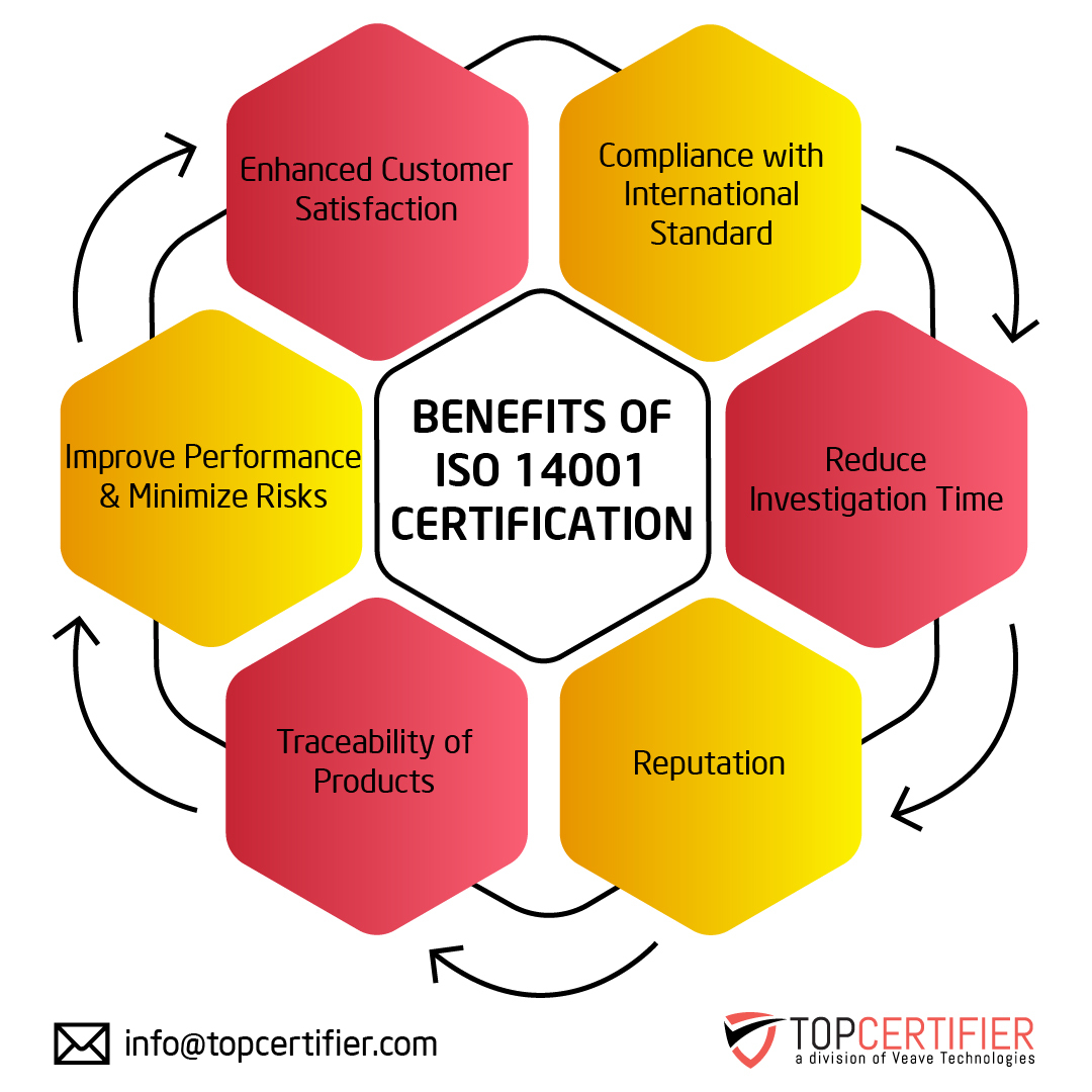 iso 14001 certification in Siem Reap
