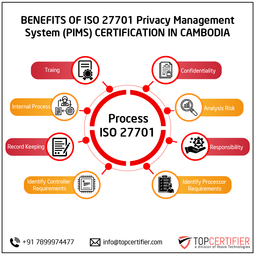 iso 27701 certification in Cambodia