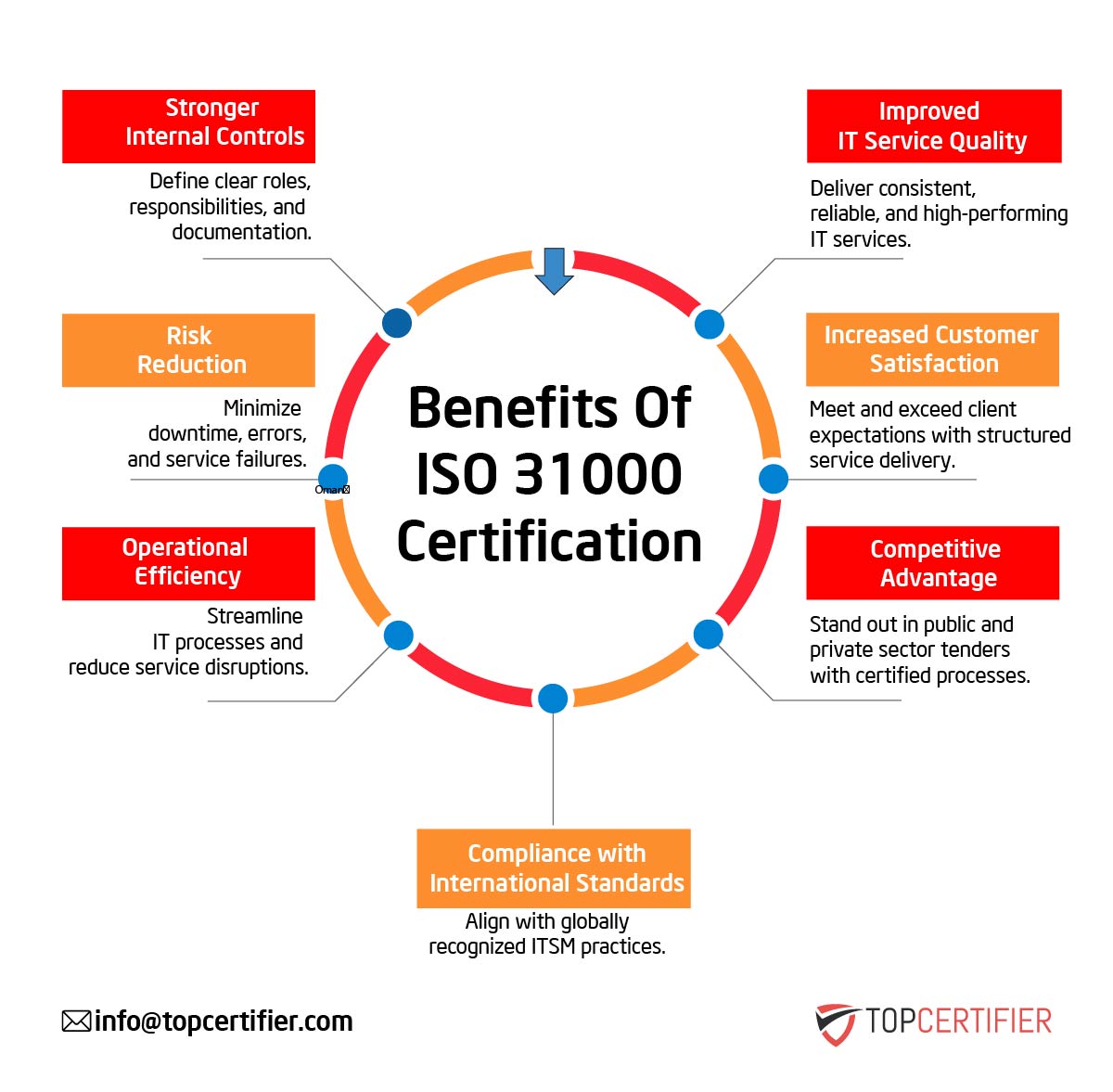 iso 31000 certification in Cambodia