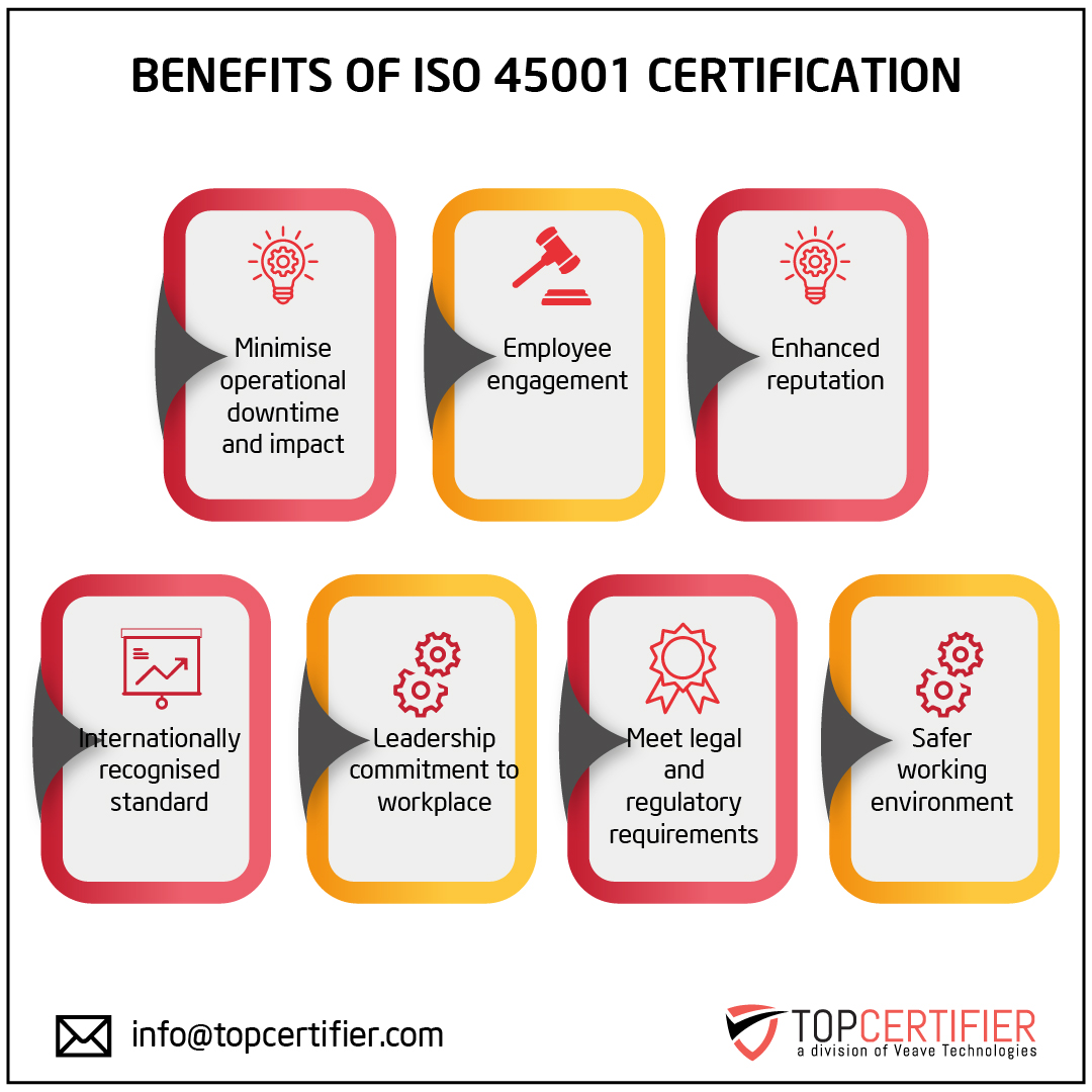 iso 45001 certification in Krong