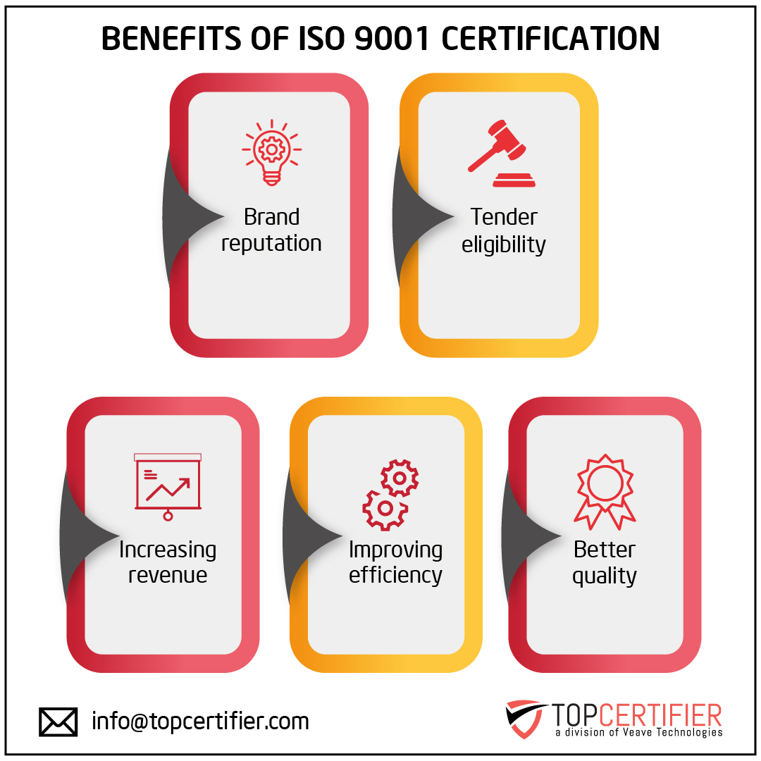 iso 9001 certification in Phnom Penh