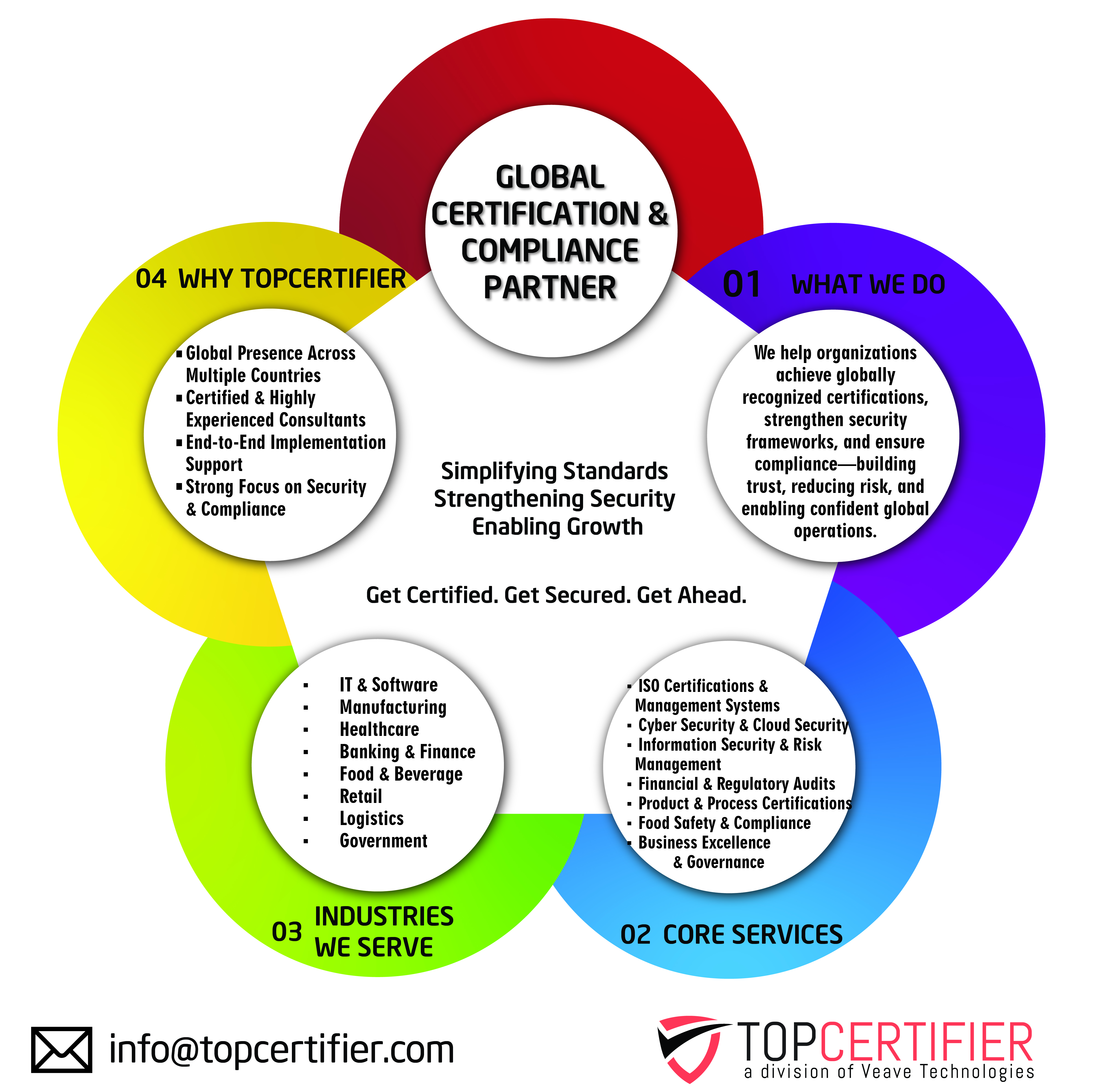 CE Mark Certification in Cambodia