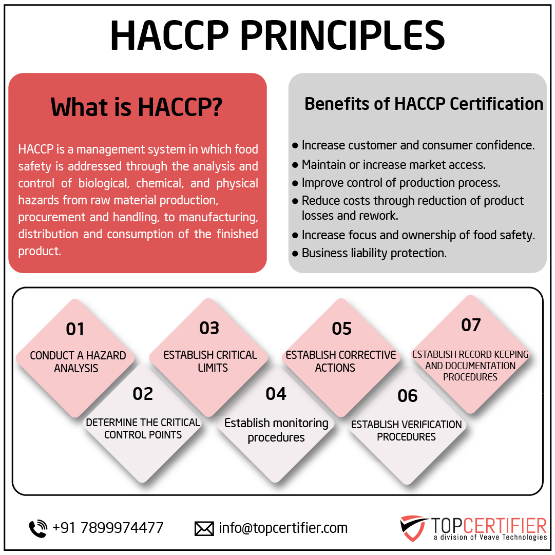 haccp certification in Cambodia