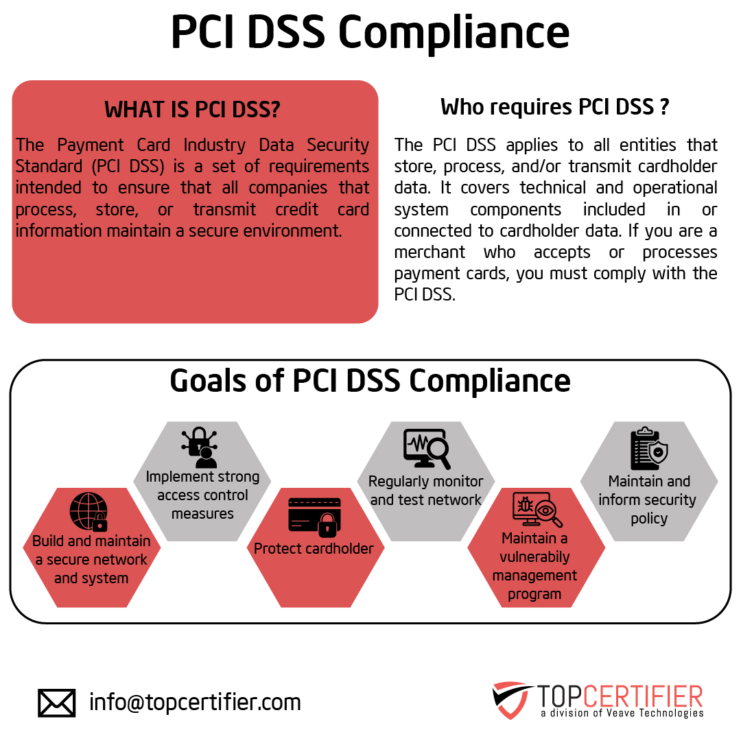 pci dss certification in Krong