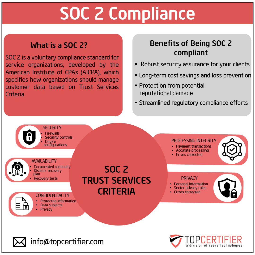soc 2 certification in Siem Reap