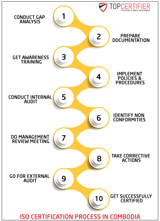 Topcertifier-Infographic-combodia